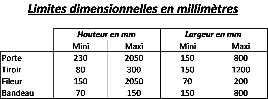 Tableau des dimensions